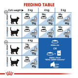 Royal Canin Home Life Indoor 27