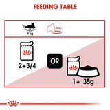 Royal Canin Specialty Wet Cat Food Pouches Instinctive