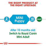 Royal Canin Mini Pupppy