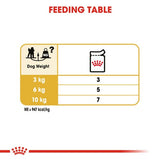 Royal Canin Poodle Adult Wet Food in Gravy