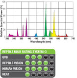 Exo Terra Reptile UVB (Tropical UVB)