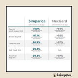 Simparica Anti Tick and Flea Chewable for Dogs